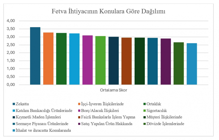Dindar İş Adamları Hangi Konuların Fıkhî Hükmünü Merak Ediyor?